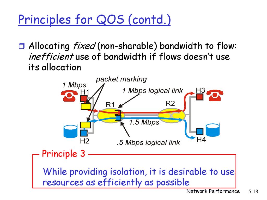 Principles for QOS (contd.)