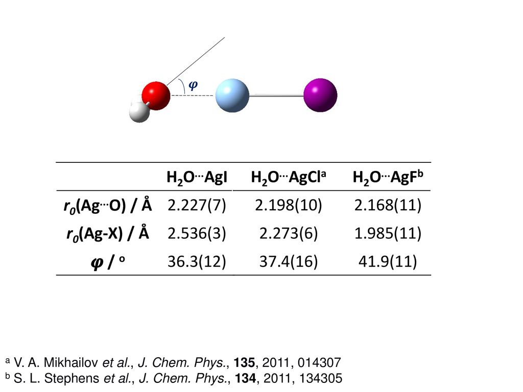 Microwave Spectra Of Ar Agi And H2o Agi Produced By Laser Ablation Ppt Download