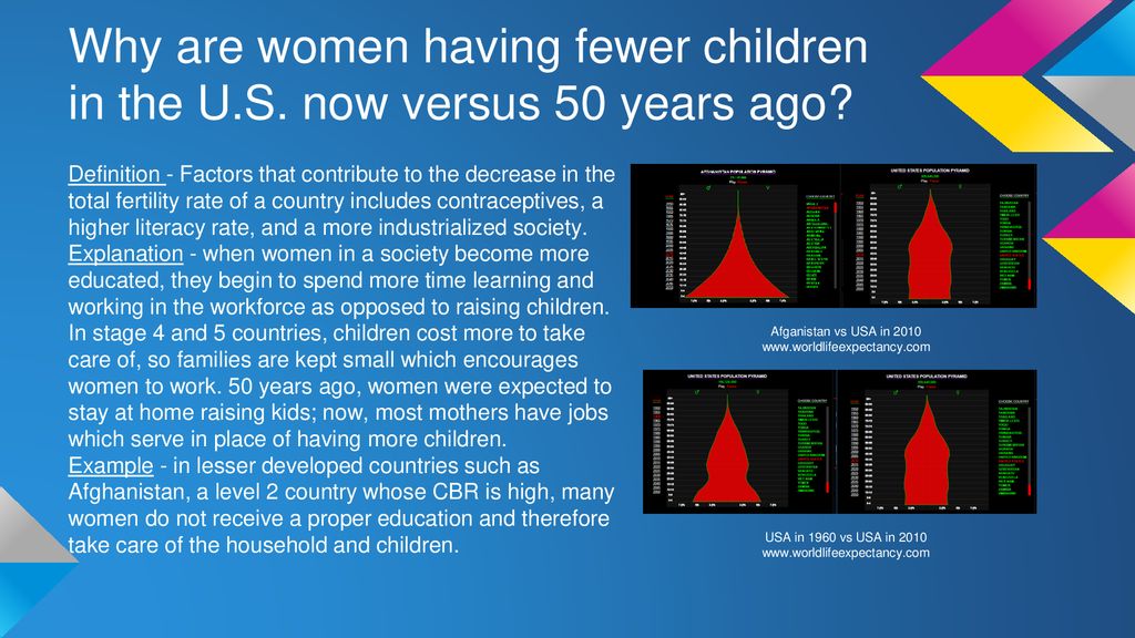 Why are women having fewer children in the U. S