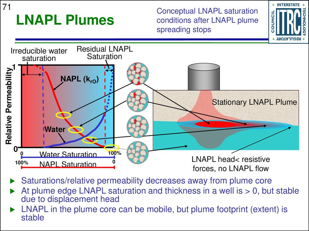 Frontiers Occurrence Of Irreducible Water And Its Influences On Gas