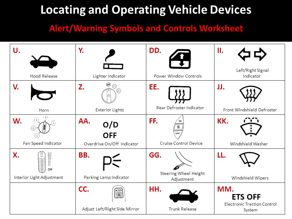 Preparing To Operate A Vehicle Ppt Video Online Download
