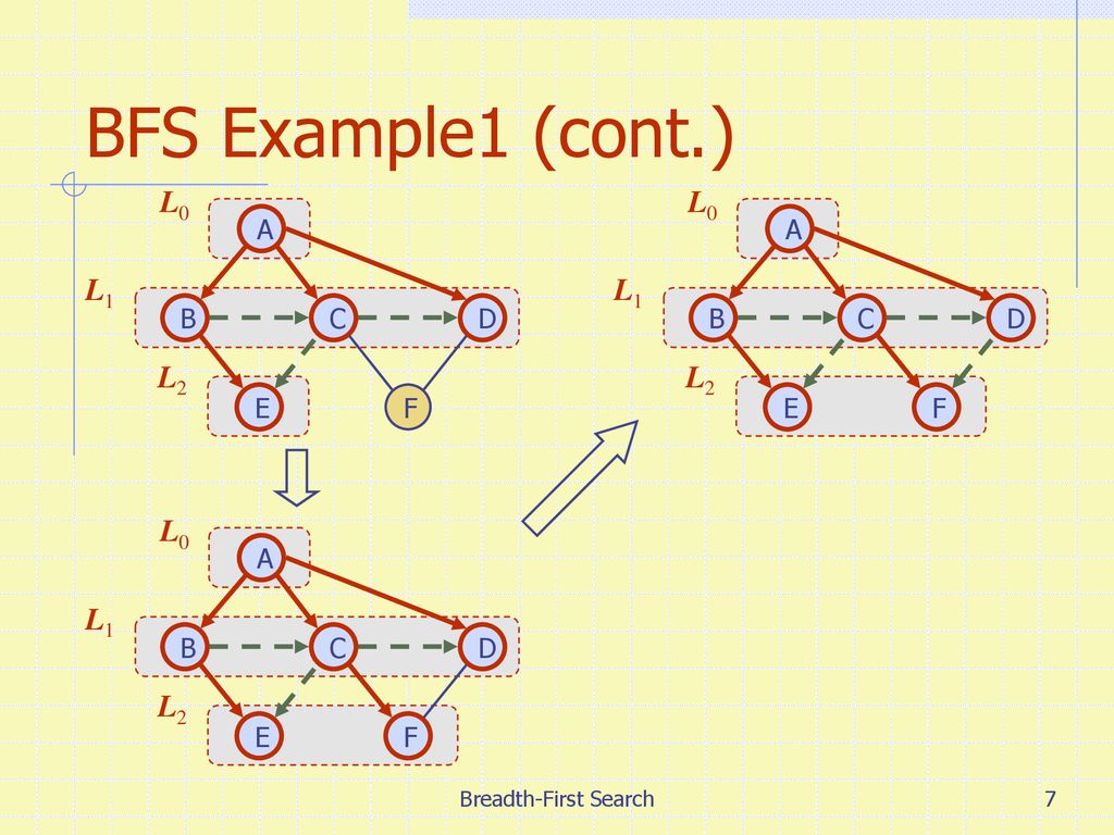 Breadth-First Search (BFS) - ppt download