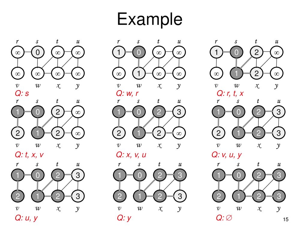 Example  r s t u v w x y 1  r s t u v w x y v w x y 1 2  r s t u