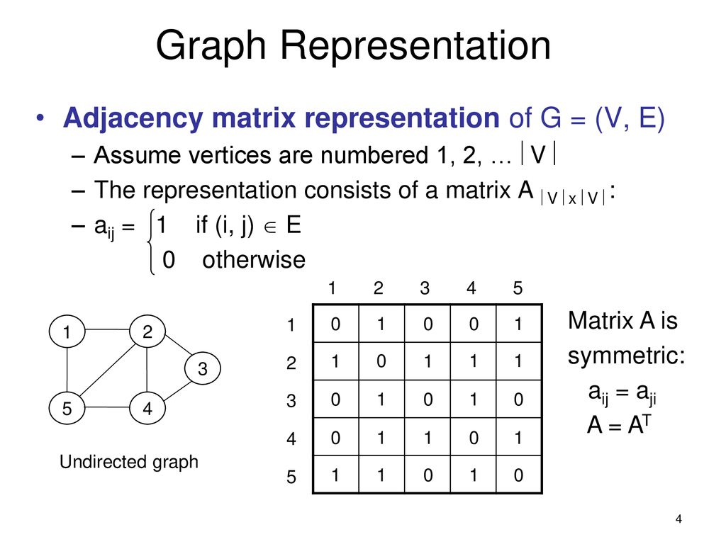 Graph Representation Adjacency List Representation Of G V E Ppt Download