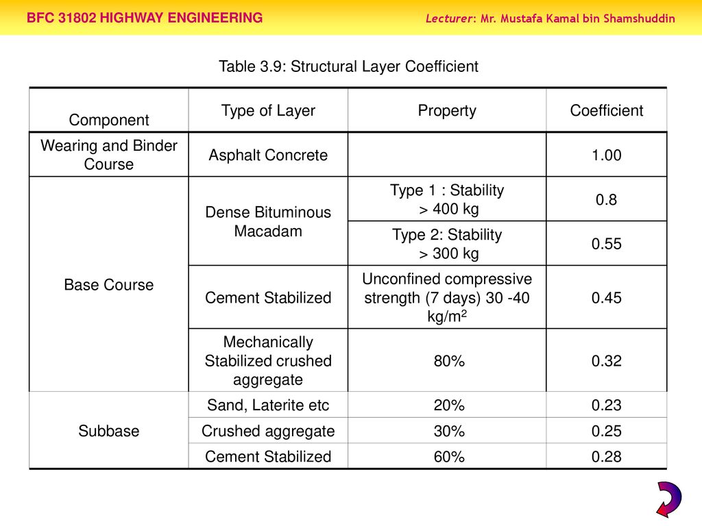 Jkr road design standard lorenataroschmitt