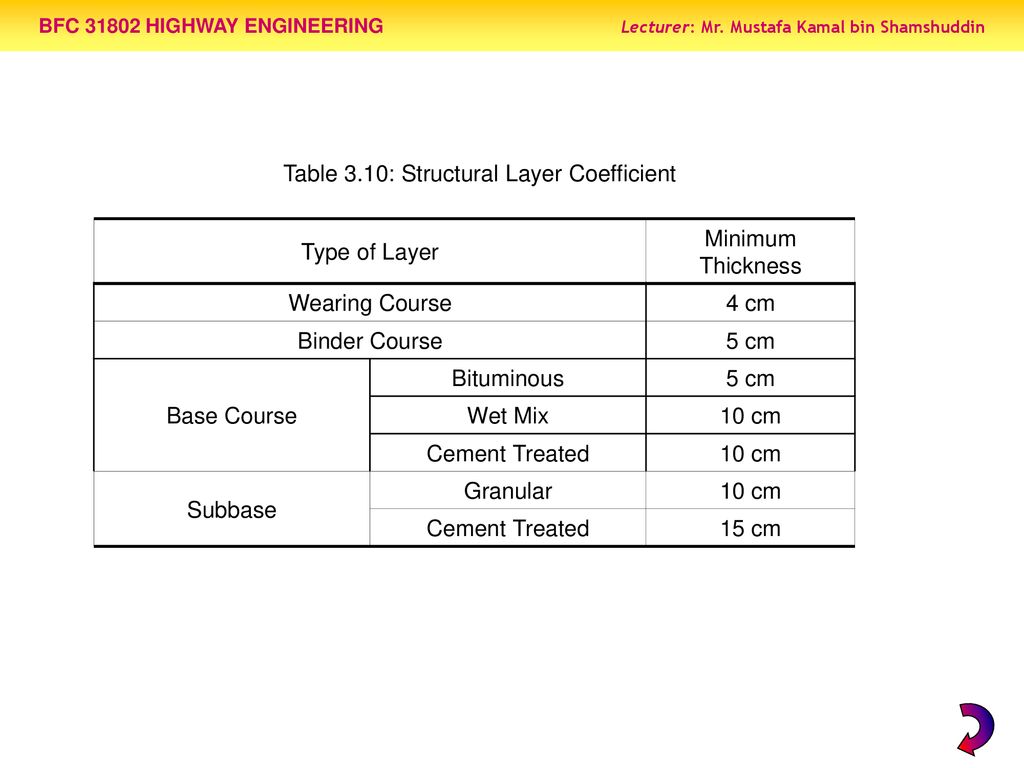 Flexible Pavement Design Jkr Method Ppt Download