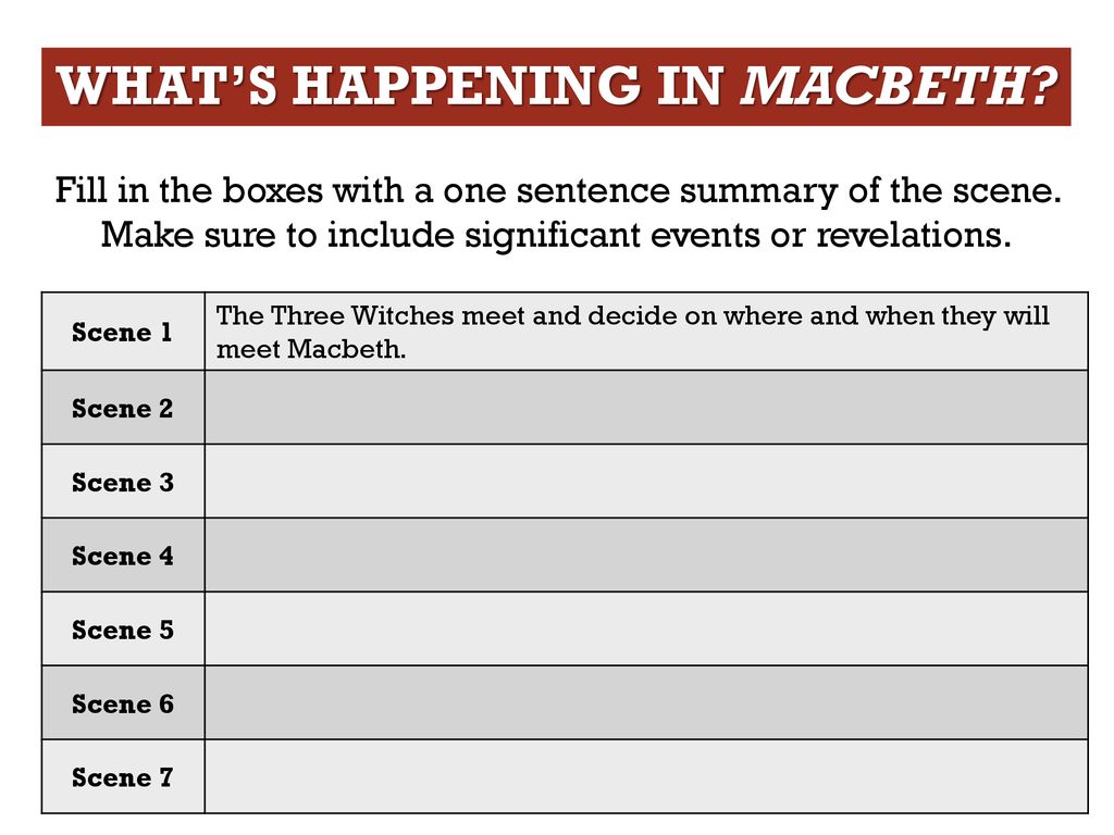 What’s happening in Macbeth