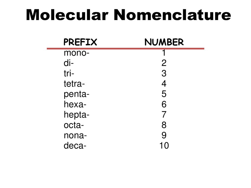 Naming Molecular Compounds - ppt download