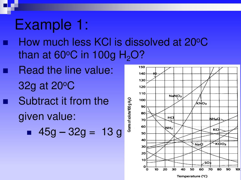 Reading solubility curves ppt download