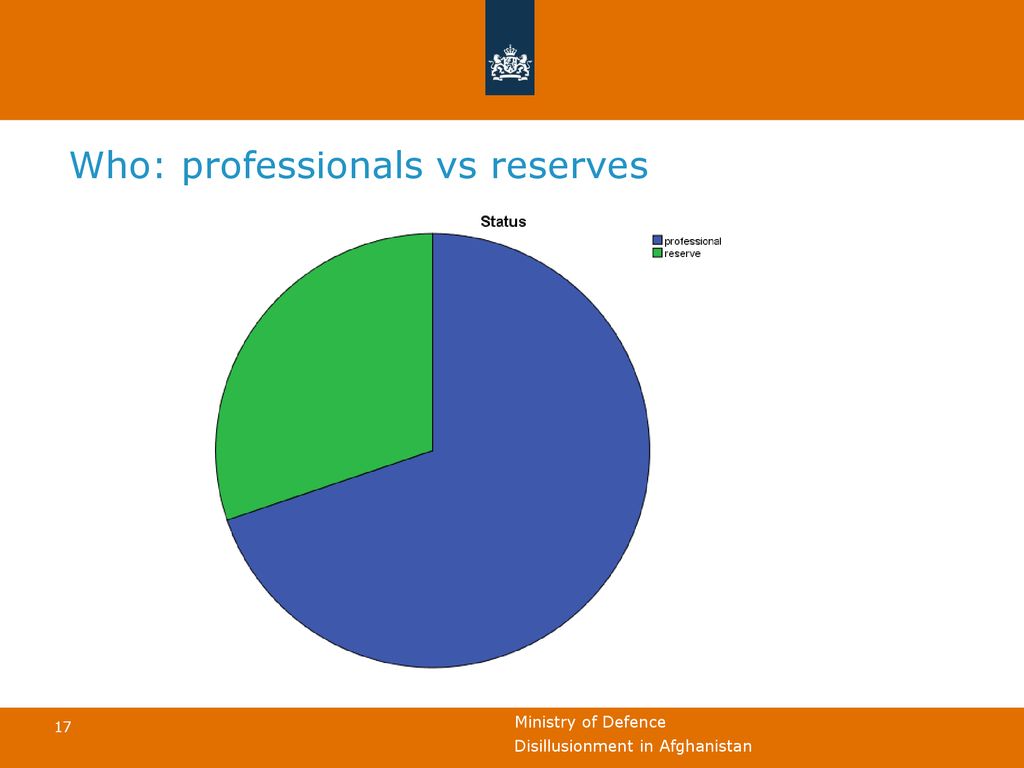 Who: professionals vs reserves