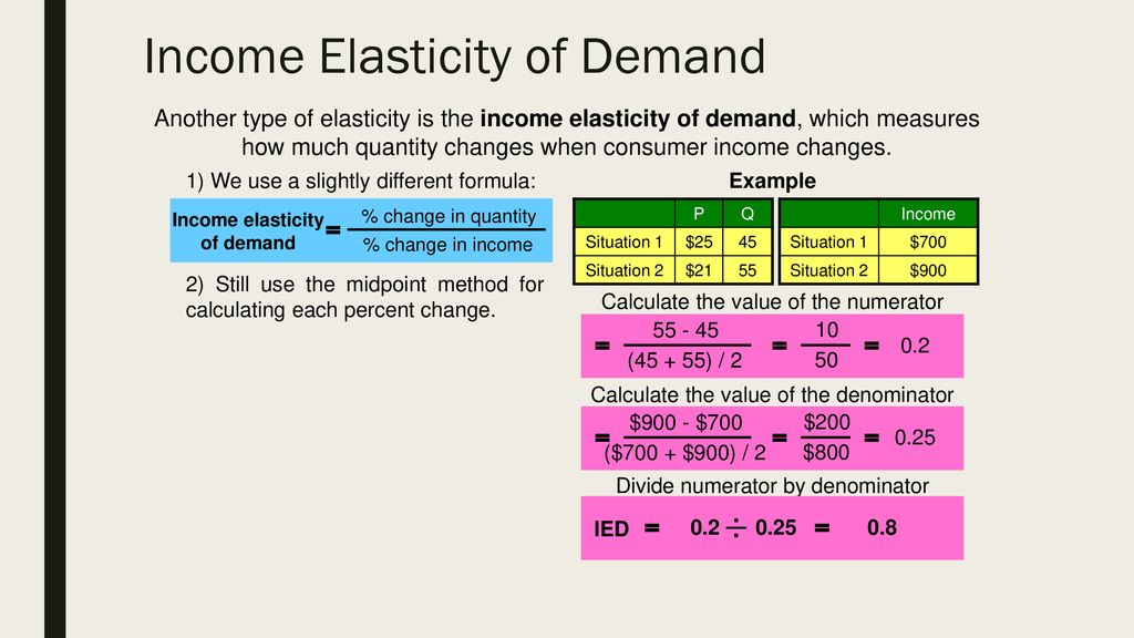 Elasticity of Demand E ppt download