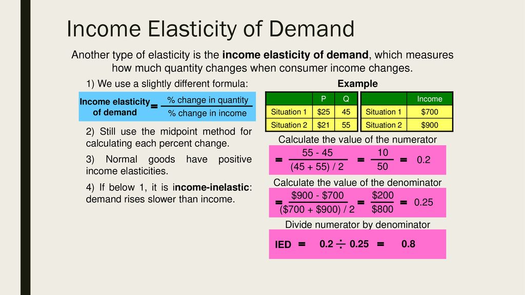 income elasticity of demand khan academy