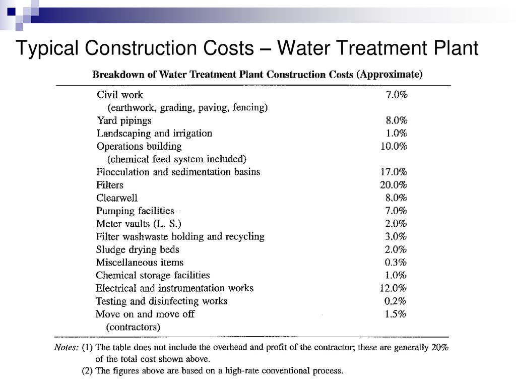 ENG421 (5ab) – Water Treatment Plant Costs - ppt download