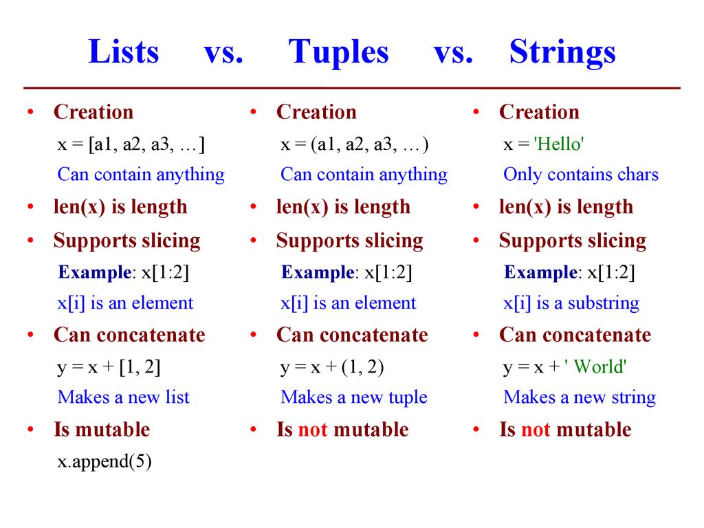 Compare lists. List tuple Python. List Dict Set tuple. Tuple или list. Tuple в питоне.