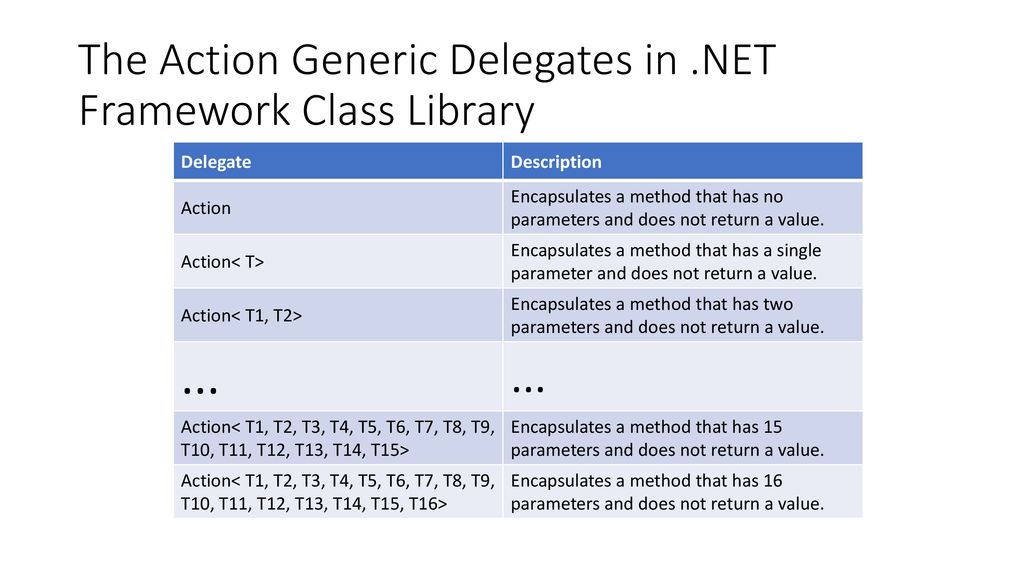6 Delegate and Lambda Expressions - ppt download