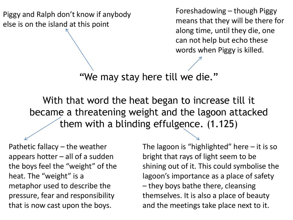 Slide 2 = Quote and Annotations ppt download