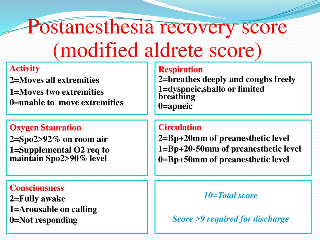 post-anesthesia-discharge-scoring-system-storycog