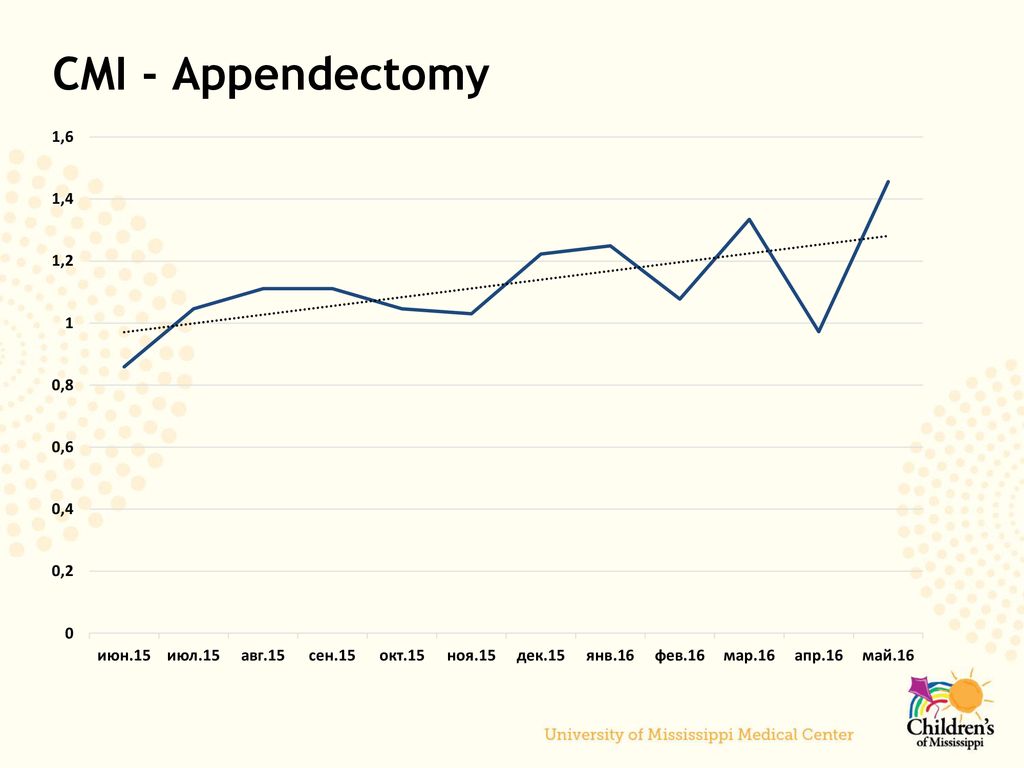 Cdi md collaboration lisa didion md ppt download