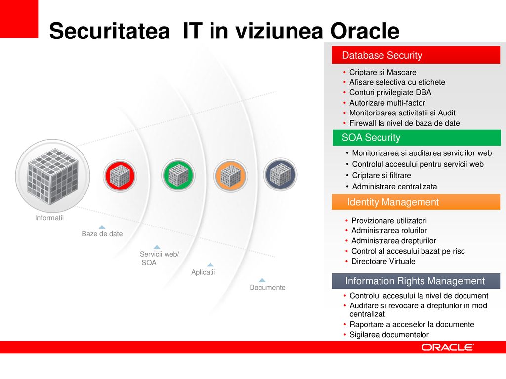 Solutii de securitate Oracle - ppt download