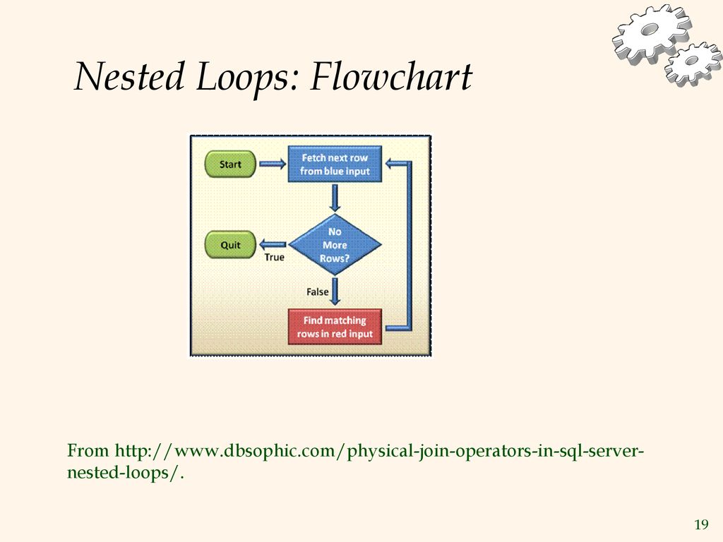 Implementing Relational Operators Query Evaluation - ppt download
