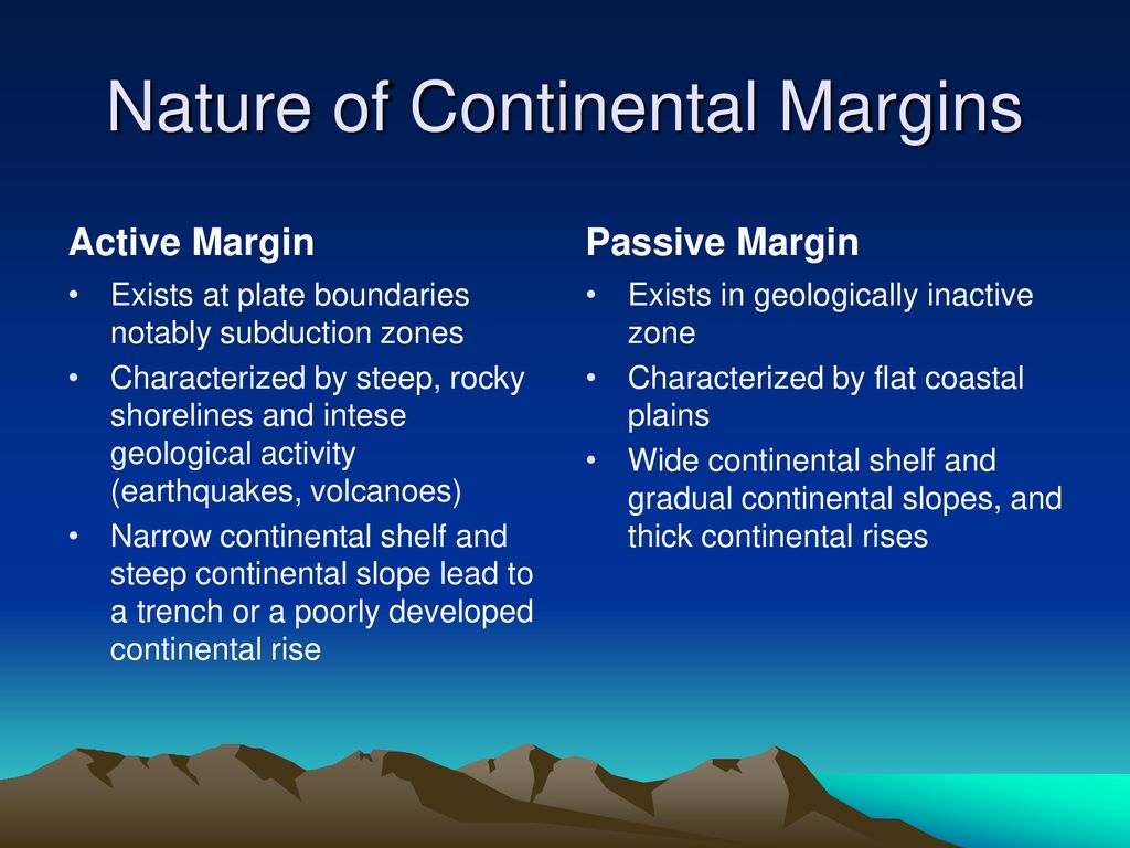 Nature of Continental Margins