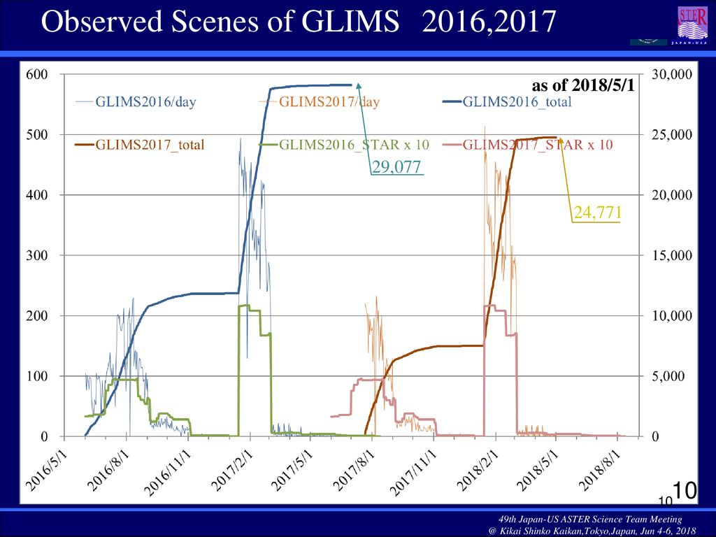 Observed Scenes of GLIMS 2016,2017