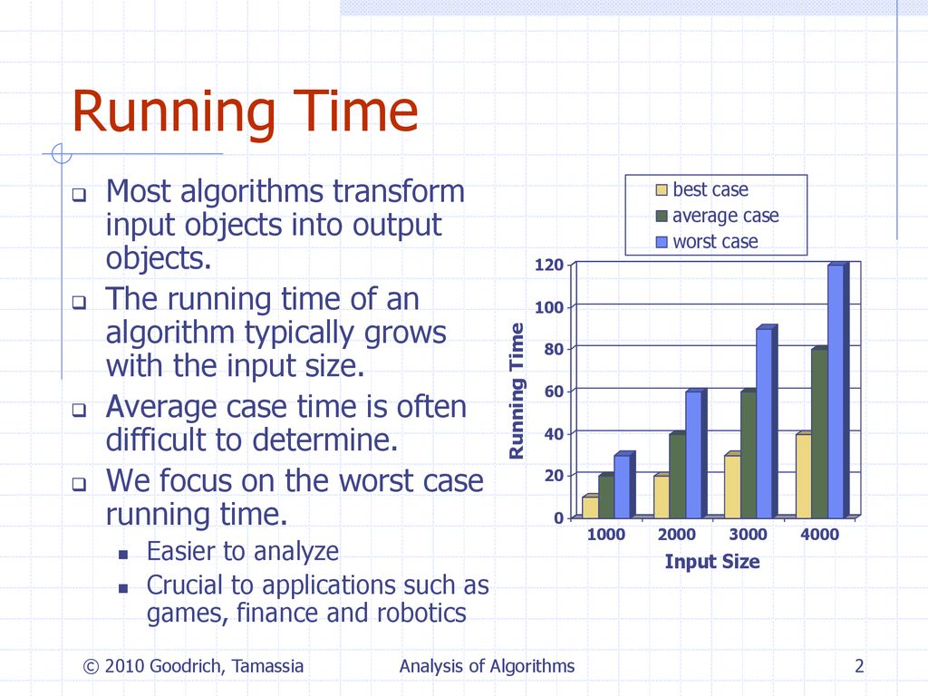Analysis of Algorithms - ppt download