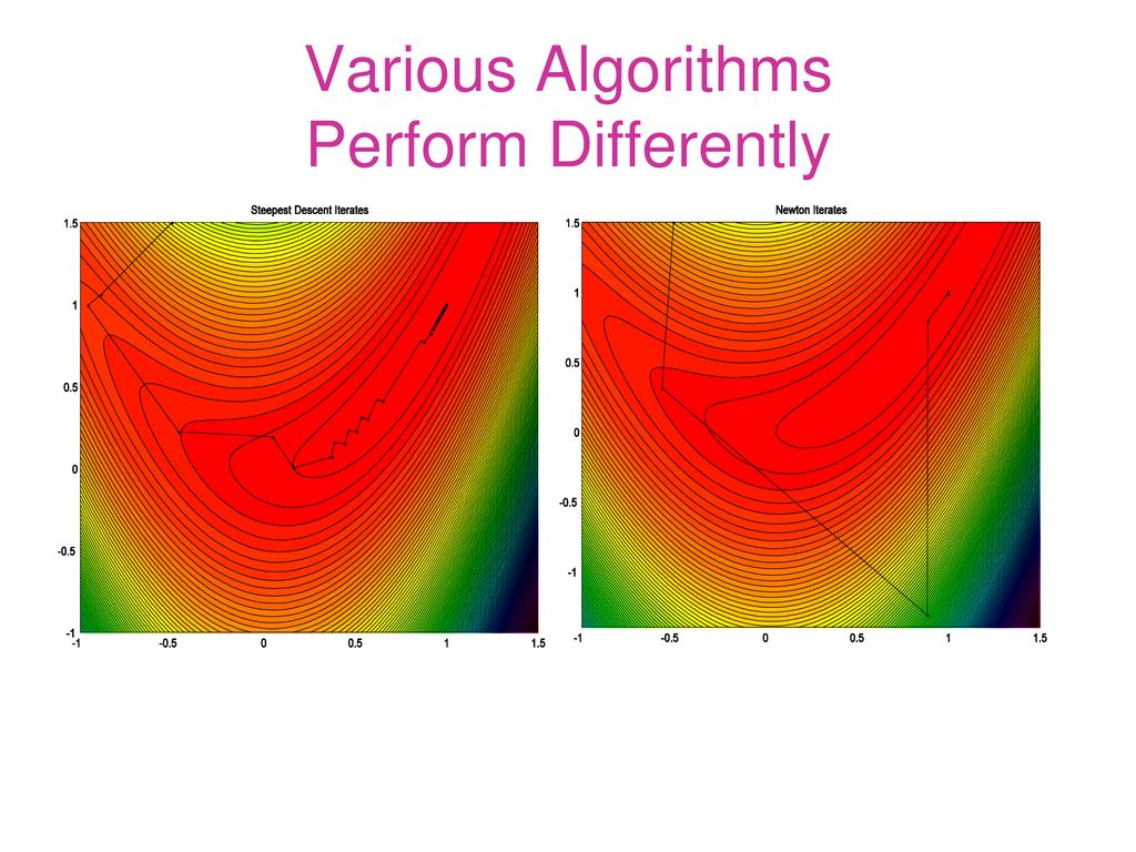 Floating Point Representations: Accuracy and Stability - ppt download
