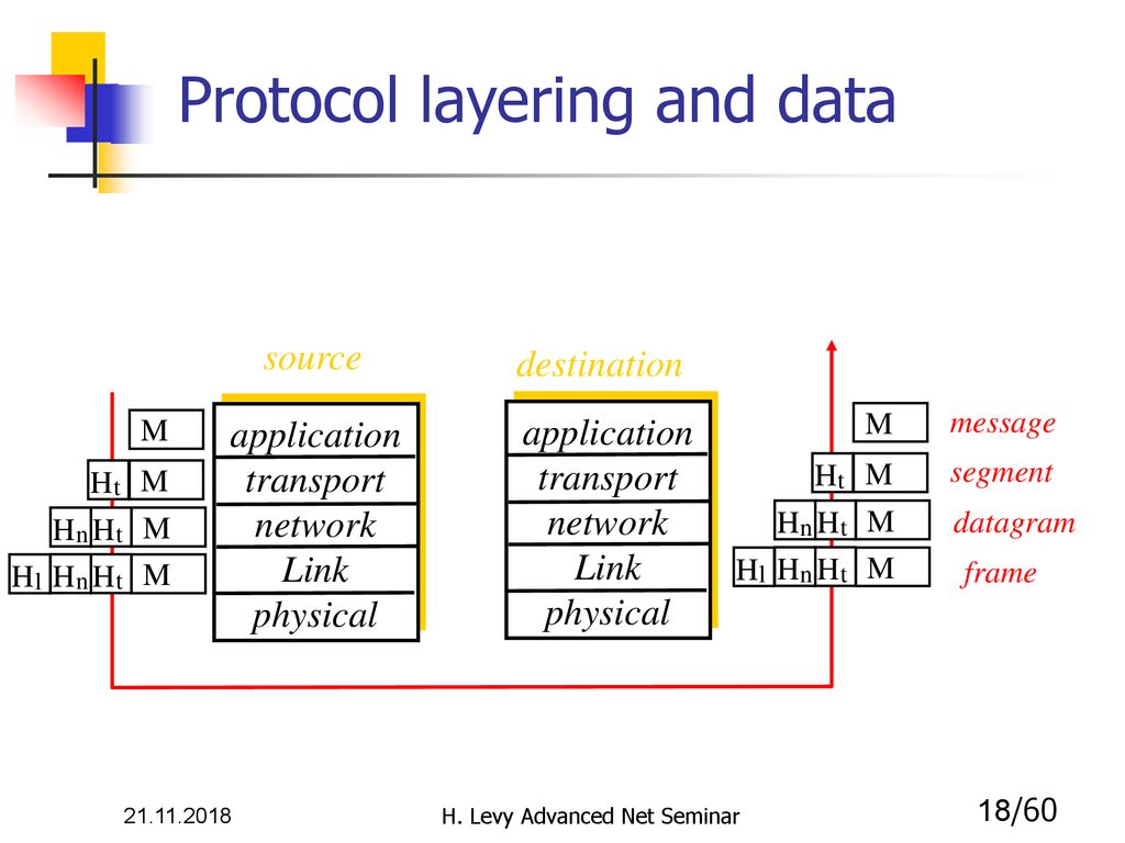 Seminar on advanced internet applications and systems ppt download