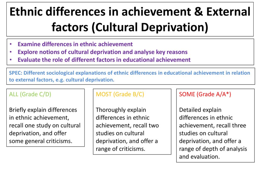 Examine differences in ethnic achievement - ppt download