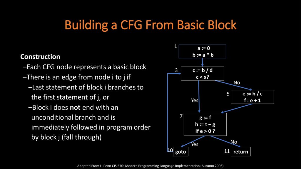Control Flow Analysis Cs 4501 Baishakhi Ray Ppt Download