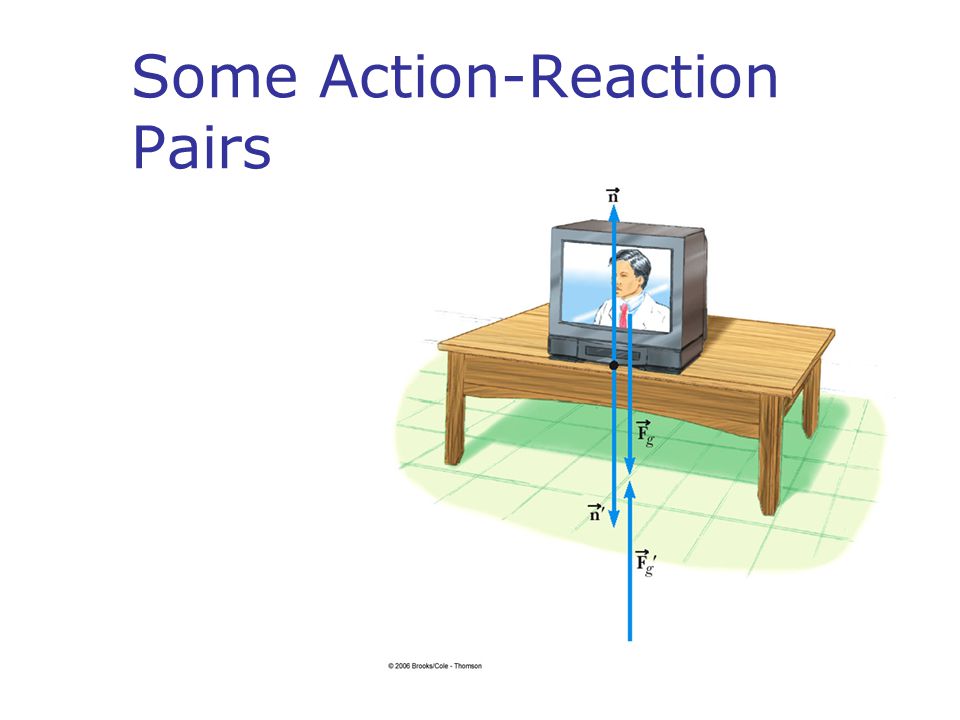 Some Action-Reaction Pairs