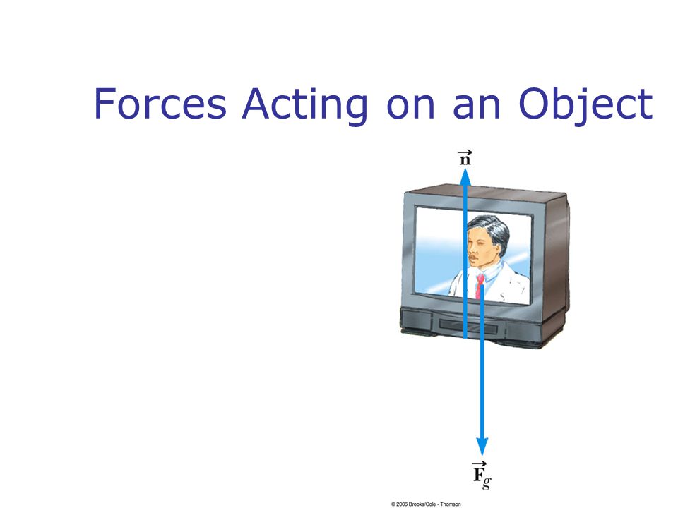 Forces Acting on an Object