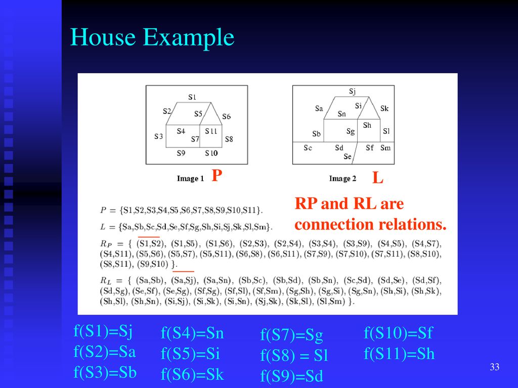 House Example P L RP and RL are connection relations. f(S1)=Sj