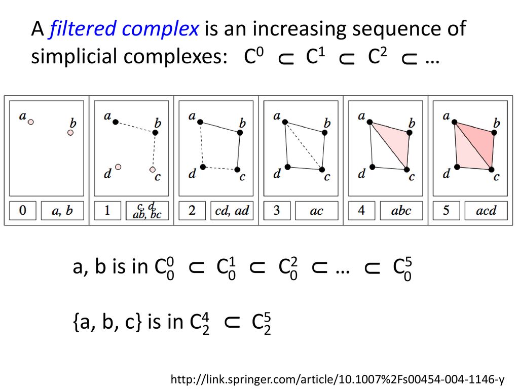 A Filtered Complex Is An Increasing Sequence Of Simplicial Complexes C0 C1 C2 Ppt Download