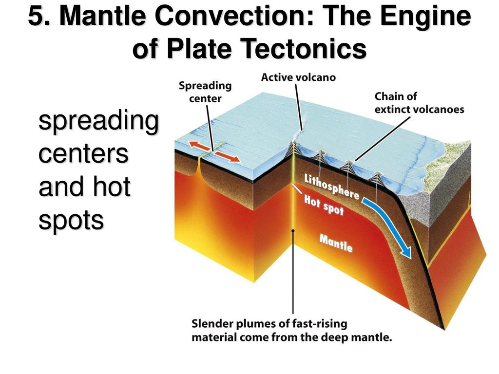 Understanding Earth PLATE TECTONICS: The Unifying Theory - ppt download