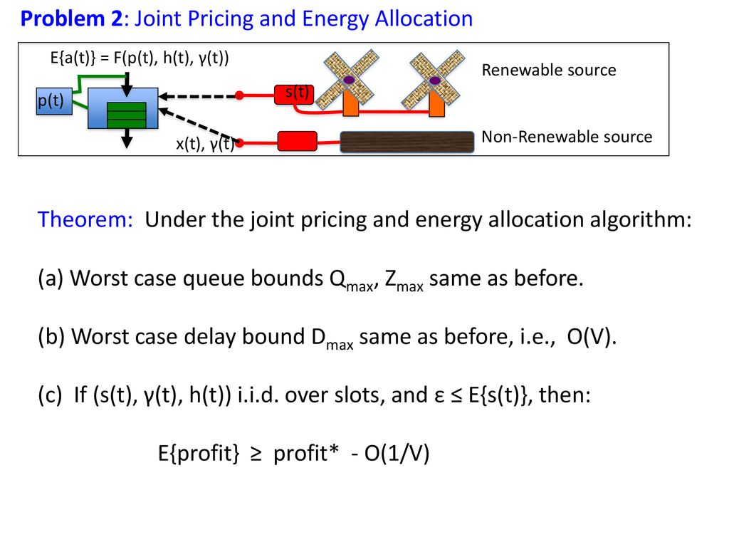 Energy Requests A T Renewable Source S T Non Renewable Source X T Ppt Download