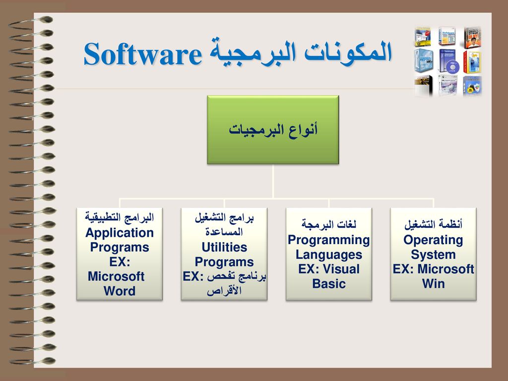 المكونات البرمجية للحاسب Ppt Download
