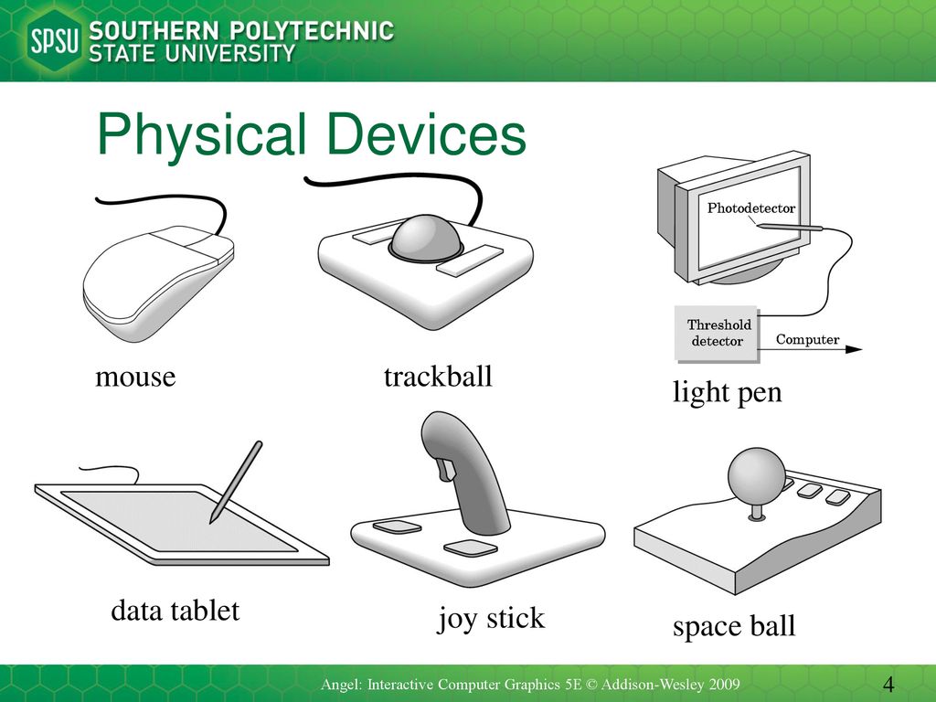 These devices. Input devices. Input devices of Computer. Computer Mouse device схема. Information input devices.