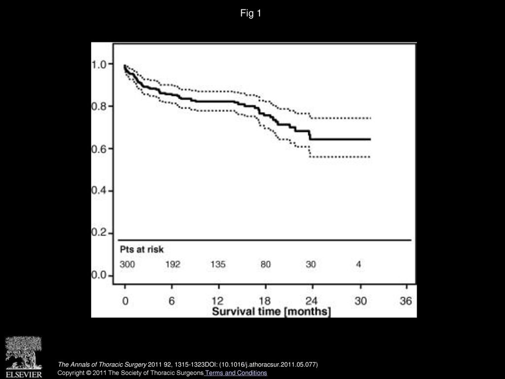 Fig 1 Kaplan-Meier-survival function for whole cohort of 300 patients.