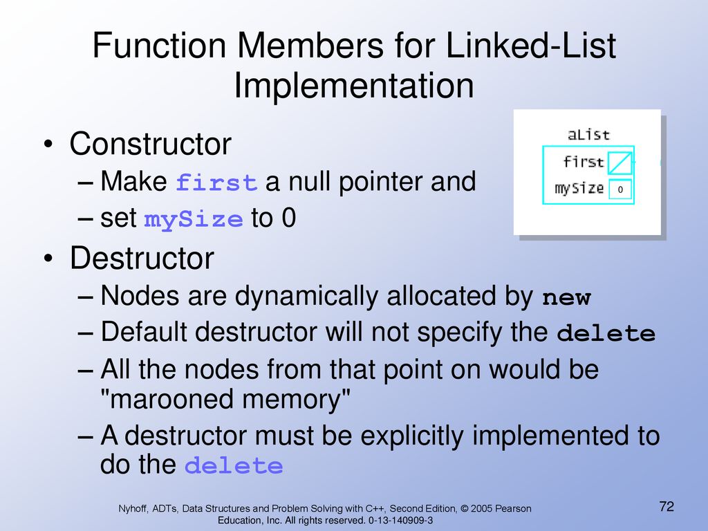 Function Members for Linked-List Implementation