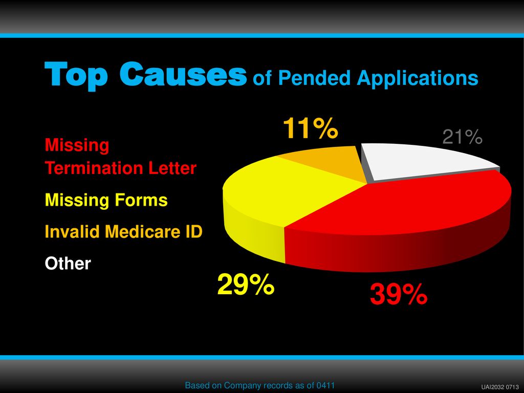 Top Causes of Pended Applications