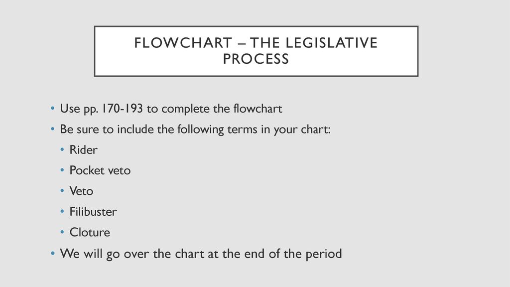 Legislative Process Chart