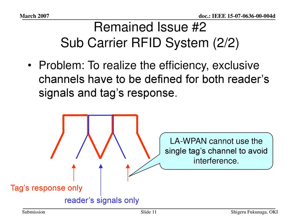 Remained Issue #2 Sub Carrier RFID System (2/2)