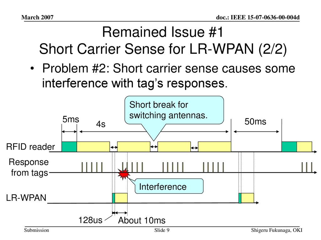 Remained Issue #1 Short Carrier Sense for LR-WPAN (2/2)
