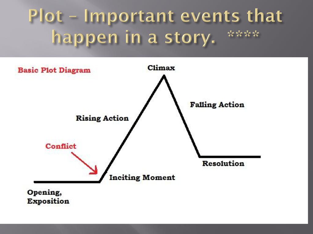Plot - Important events that happen in a story. 