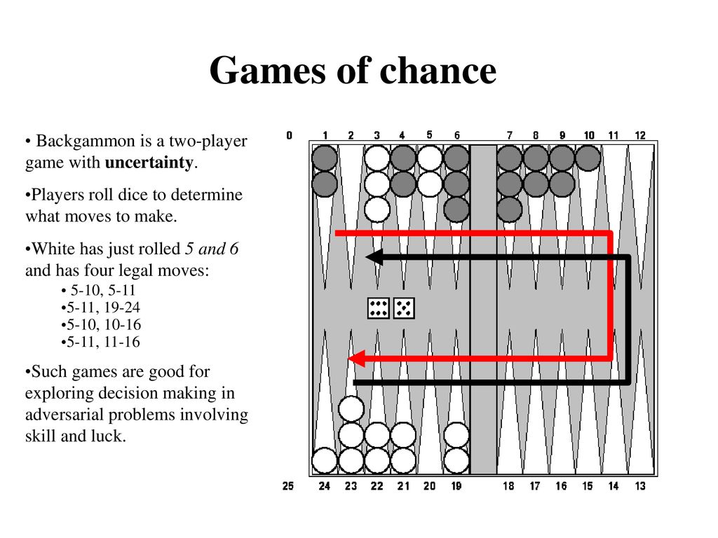 Games of chance Backgammon is a two-player game with uncertainty.
