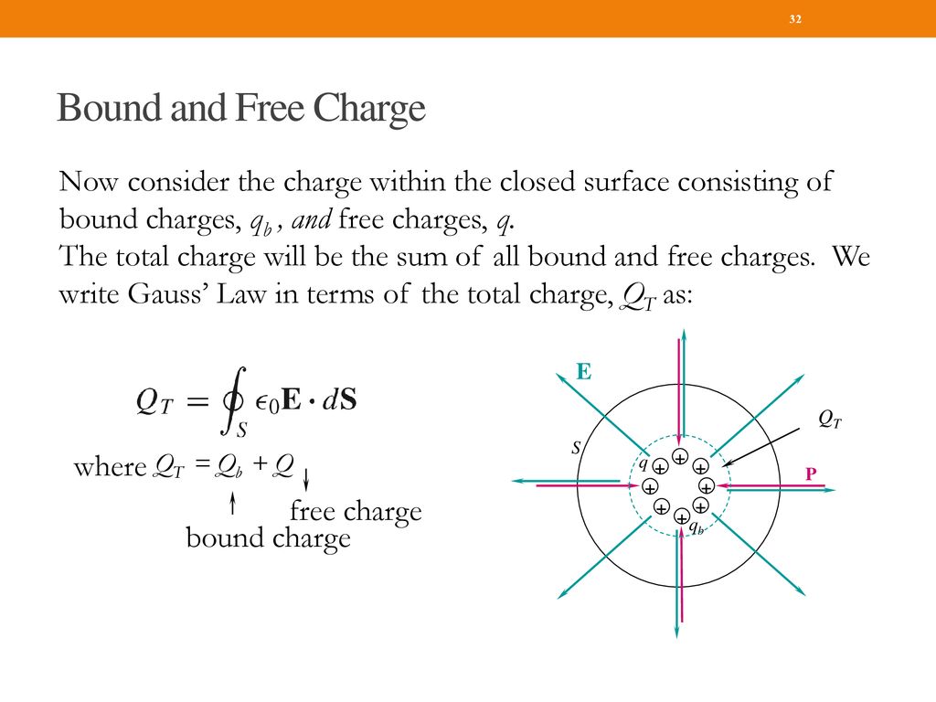 ENE/EIE 325 Electromagnetic Fields and Waves ppt download ENE/EIE 325 Electromagnetic Fields and Waves ppt download