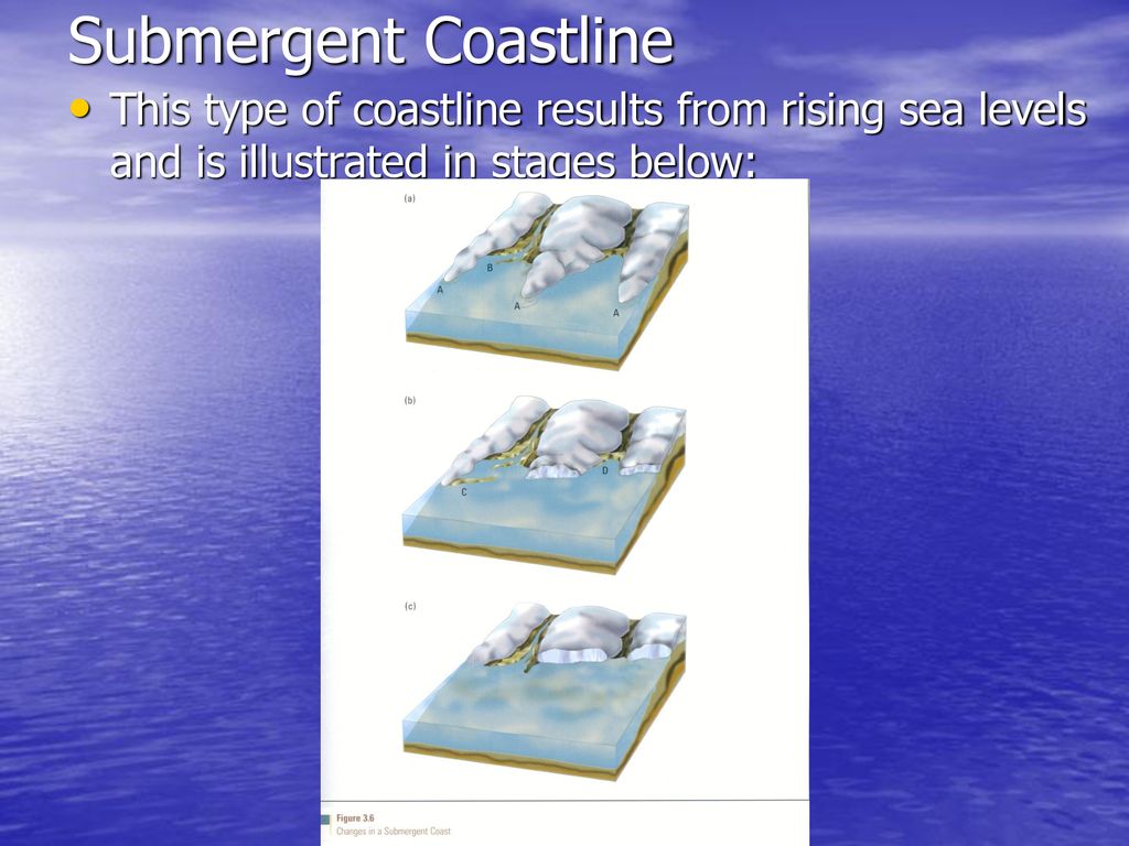 Erosion Through Wave Action - ppt download