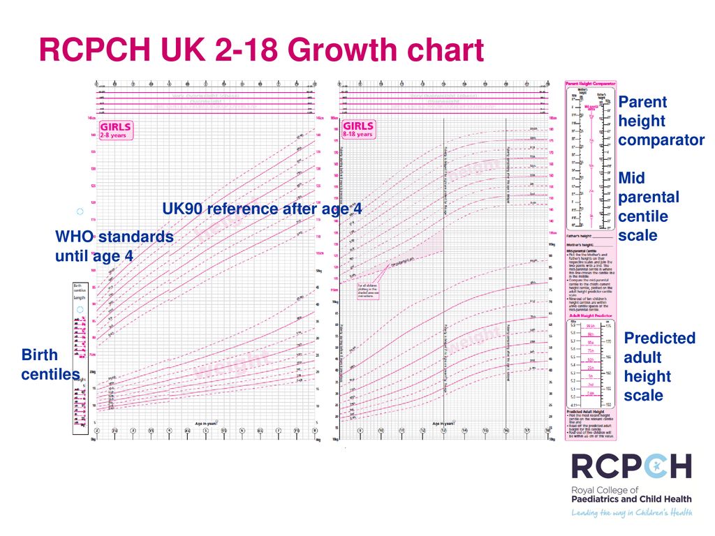 Predict Child Height Growth Chart